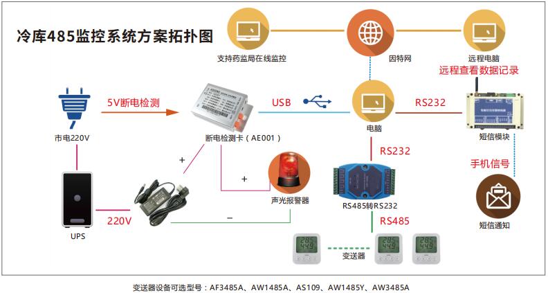 ASAIR技術 賦能未來，驅動創新