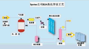 生物丁醇技術(shù)開(kāi)發(fā)進(jìn)展與轉(zhuǎn)讓模式分析