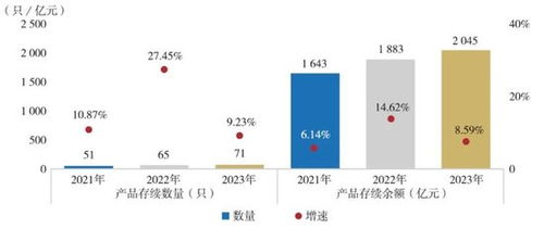 2024年保險資管公司成績單揭曉 34家機(jī)構(gòu)投資管理全景掃描