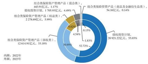 2024年保險資管公司業(yè)績盤點 34家機(jī)構(gòu)投資管理能力解析